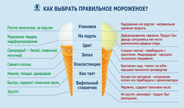 Маркировка мороженого