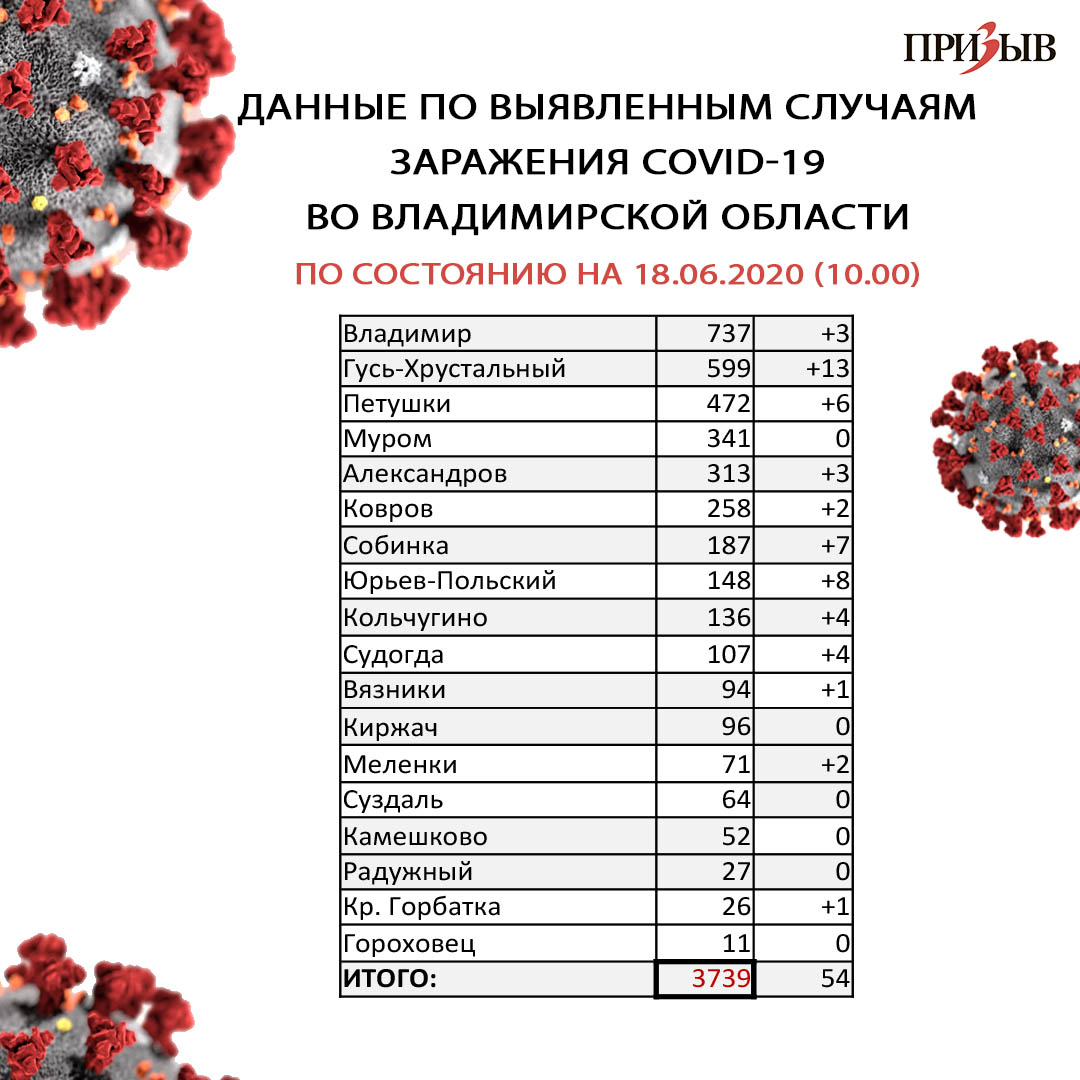 Какой вирус сейчас ходит апрель 2024. Статистика заболевших коронавирусом. Статистика коронавируса за сутки. Число заболевших коронавирусом в России. Таблица заболевших коронавирусом в России.