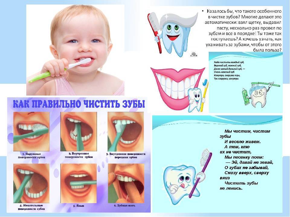 Можно ли чистить зубы ребенку. Схема правильной чистки зубов для детей. Гигиена зубов для детей. Правила чистки зубов для детей. Правильная чистка зубов для детей.