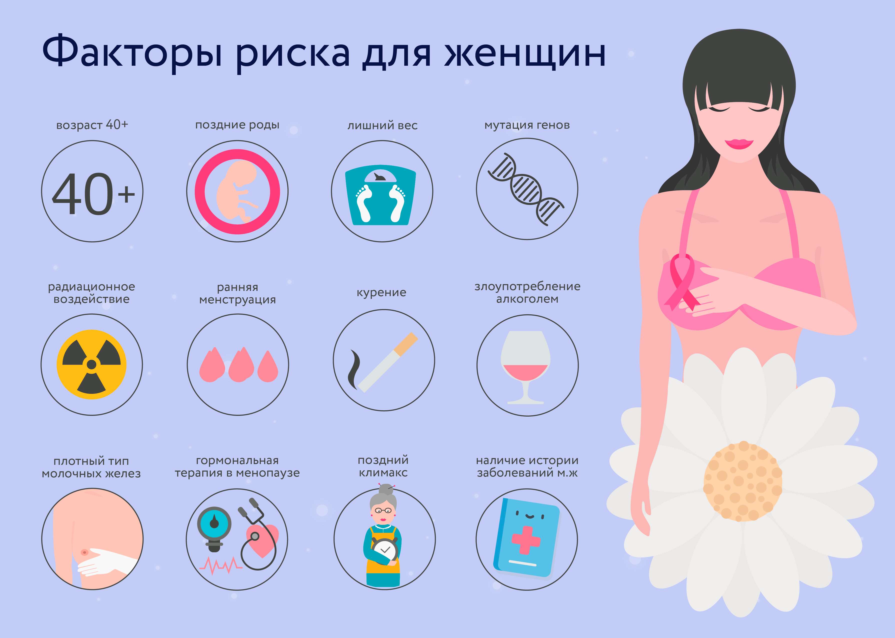признаки заболевания груди у женщин (120) фото