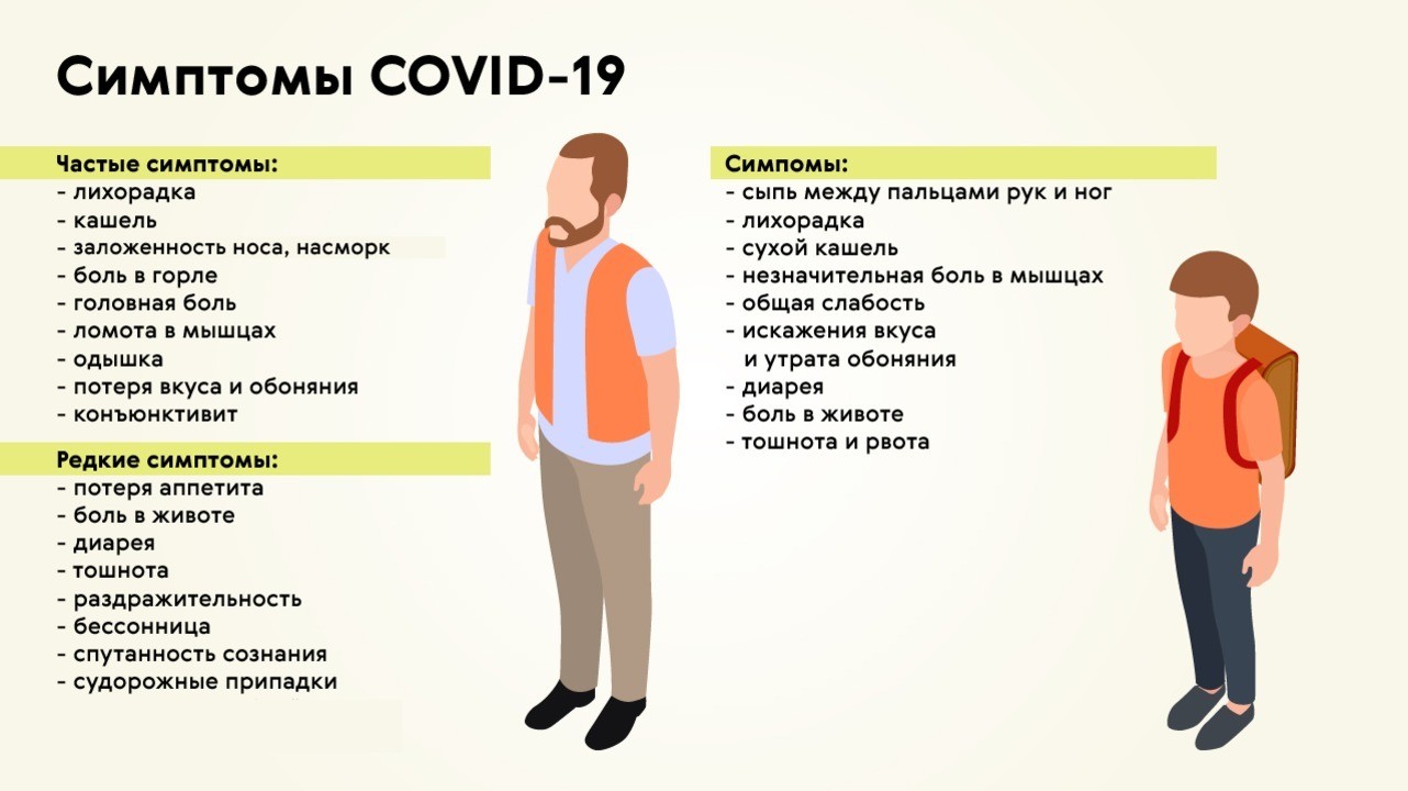 Ковид прошел без лечения. Ковид симптомы. Covid-19 симптомы. Омикрон симптомы. Симптомы.
