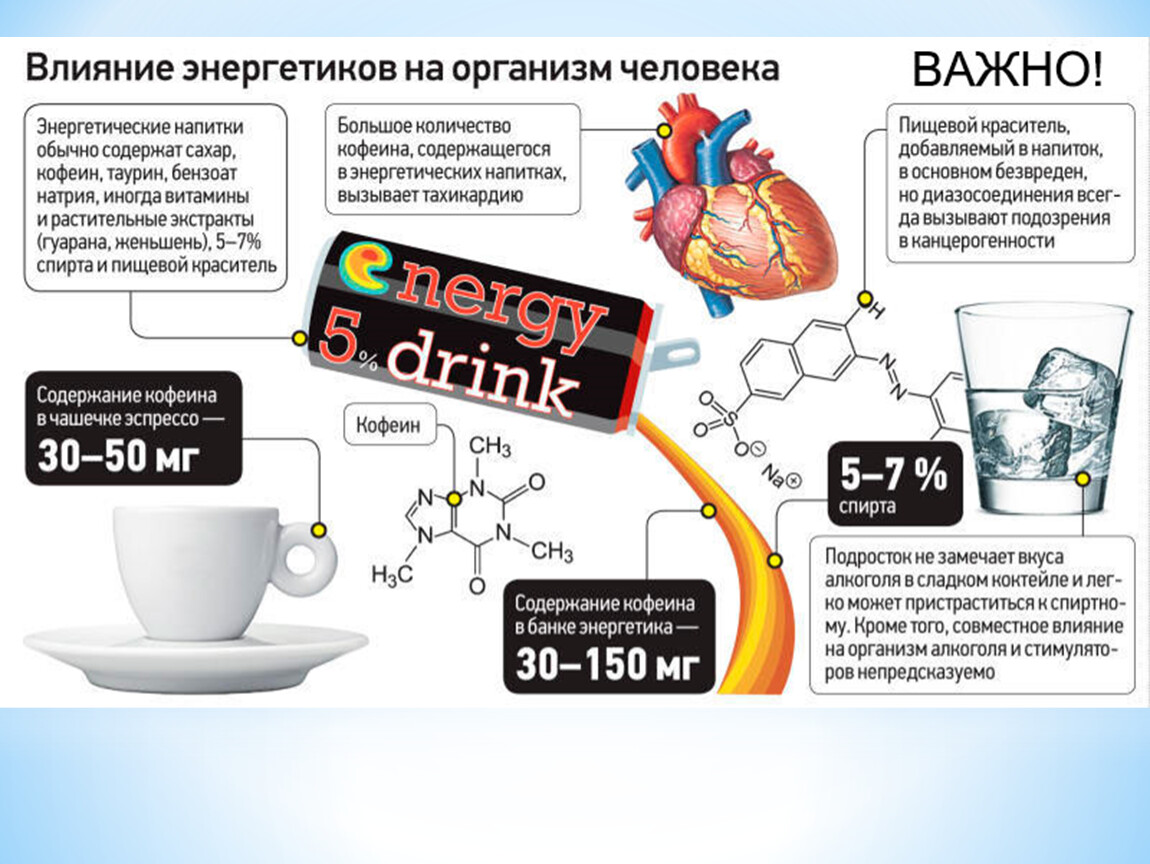 С скольки лет можно пить кофе. Вред энергетических напитков. Энергетики влияние на организм. Влияние на организм энергетических напитков. Воздействие Энергетиков на организм человека.
