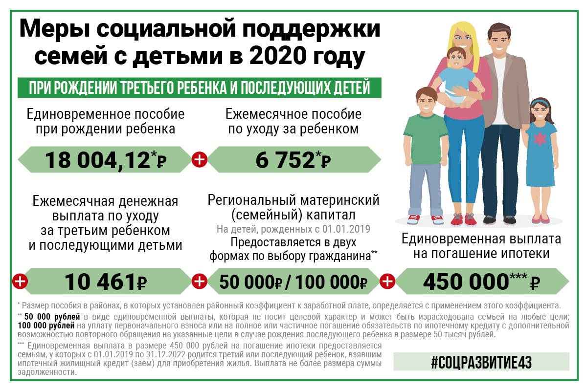 Социальная карта многодетной семьи после 18