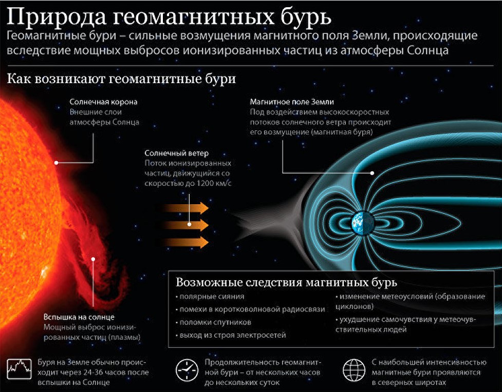 Карта магнитной активности