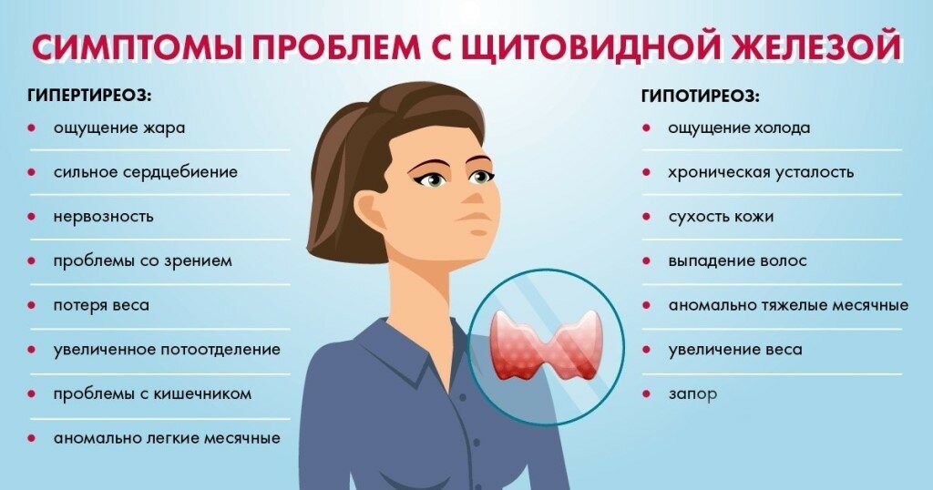 Болезнь щитовидки симптомы у женщин