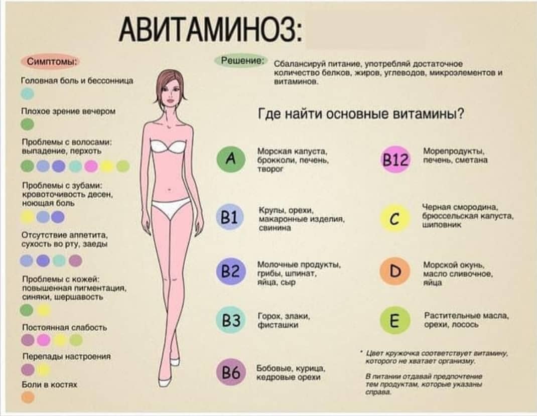 Каких витаминов не хватает в организме. Витаминос. Симпеталы аветоминоза.