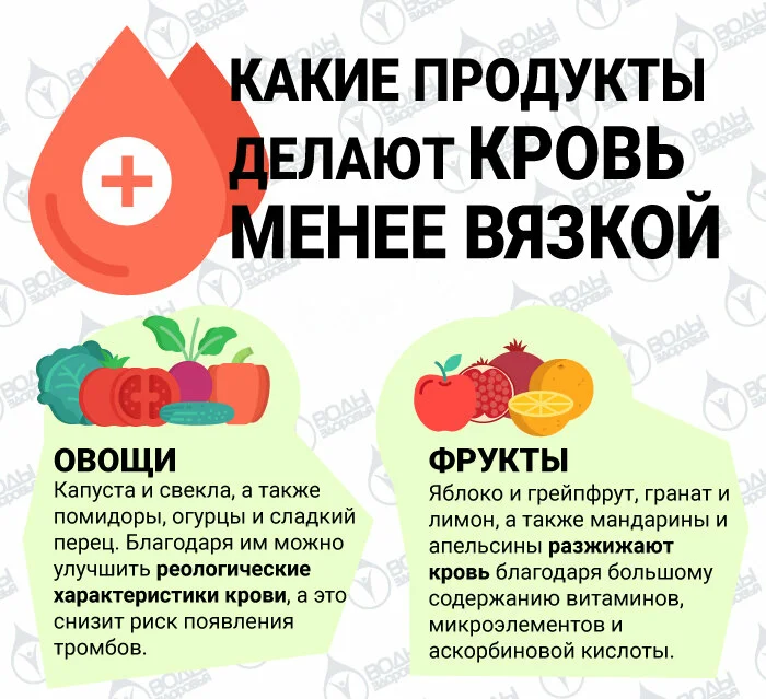 Инсульт фрукты