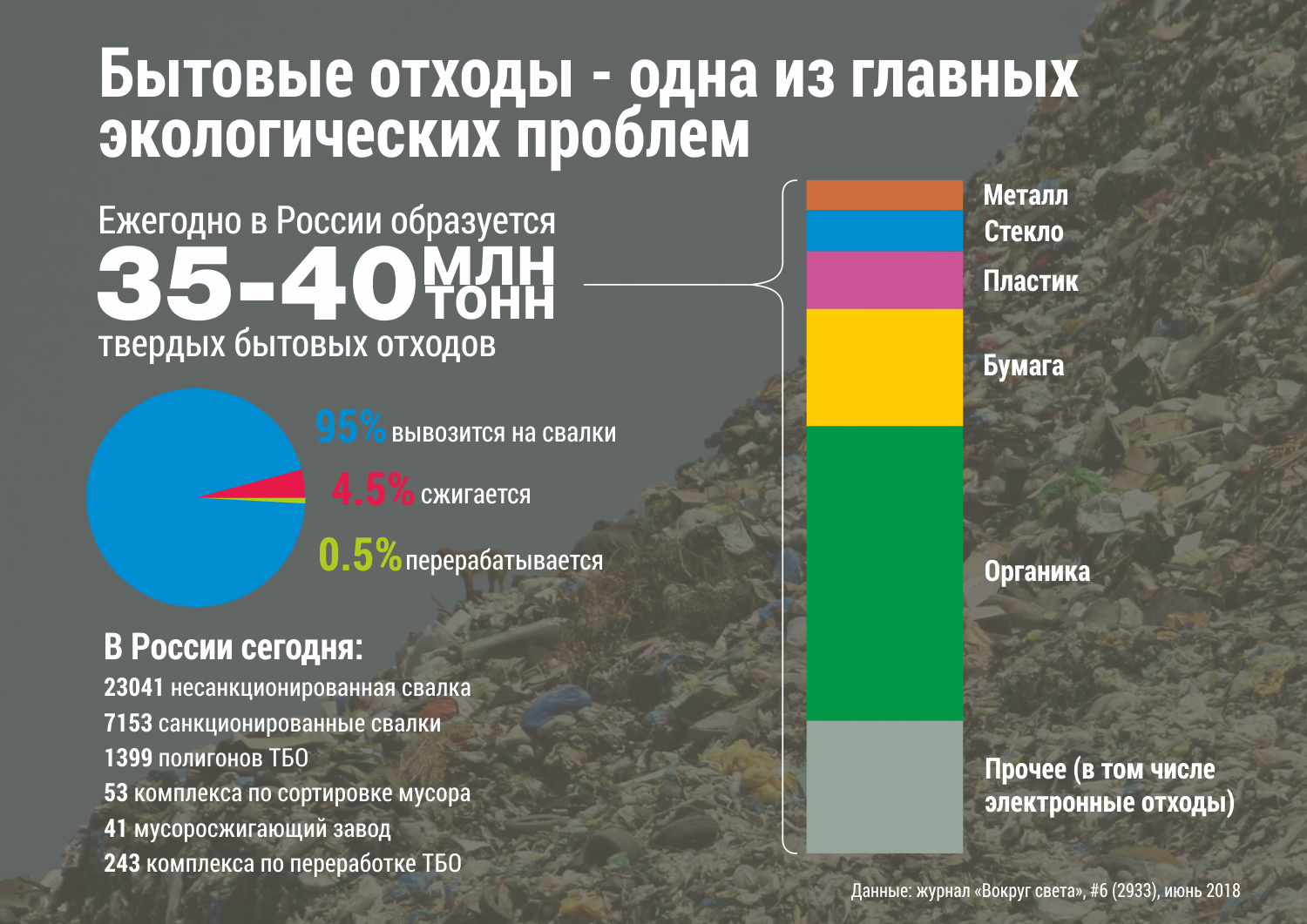 Какая страна сильнее загрязняет планету пластиком и почему? - hi-news.ru