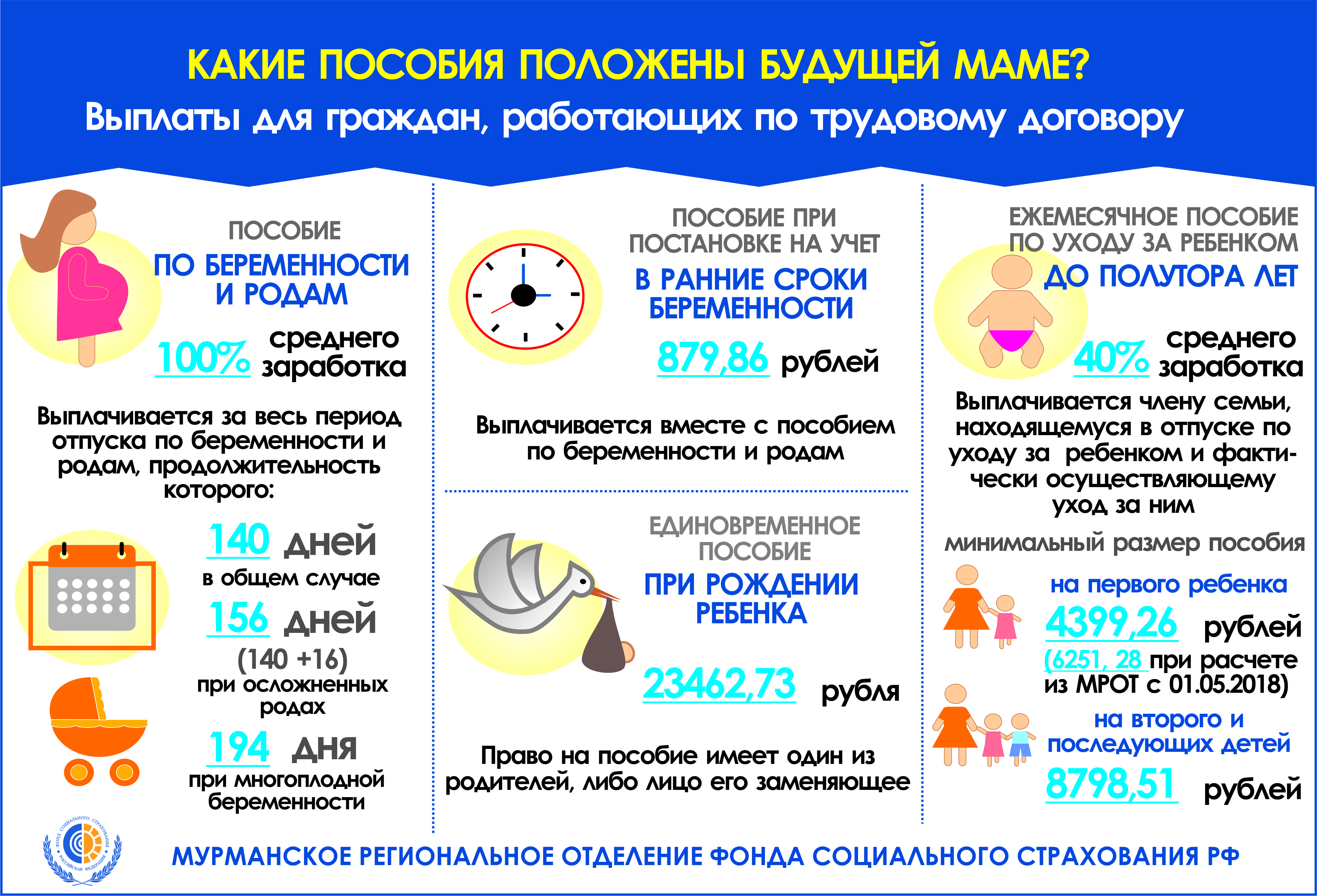 Какие пособия положены при рождении ребенка в разных странах мира проект