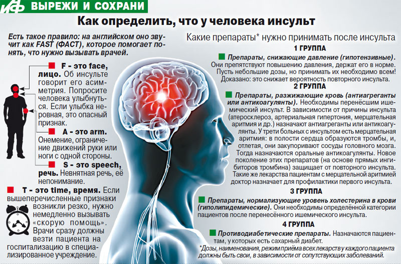 Опухоль головного мозга: симптомы и признаки