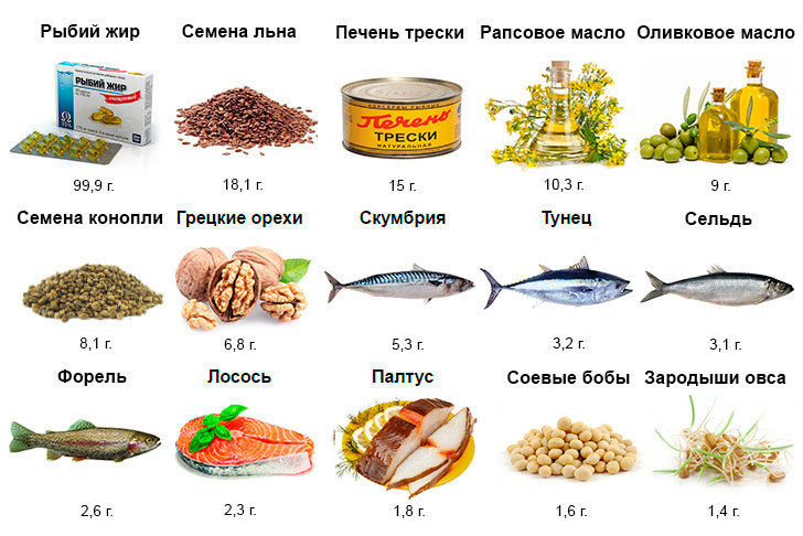 В какой рыбе больше всего омега-3: таблица содержания жирных кислот в рыбе и морепродуктах, опасные токсины