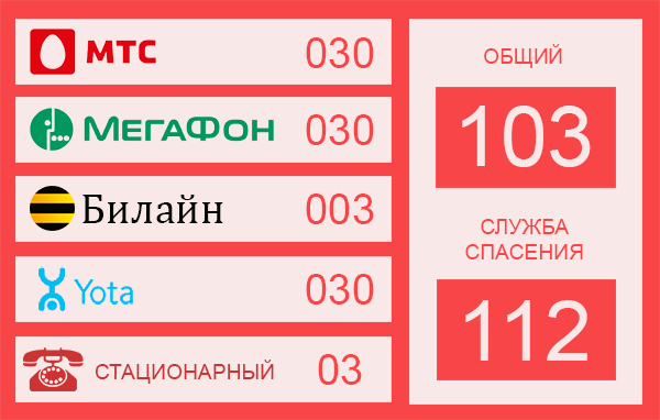 Скорая с мтс. Как вызвать скорую. Вызов скорой с мобильного. Скорую с сотового телефона. Вызов скорой с сотового телефона.