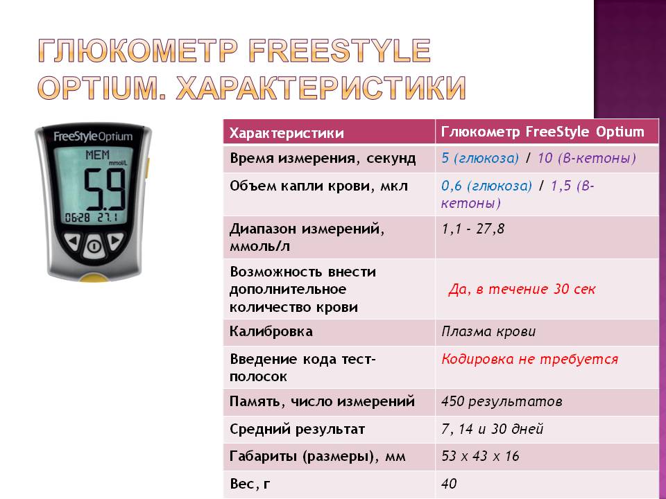 Измерение сахара в крови норма