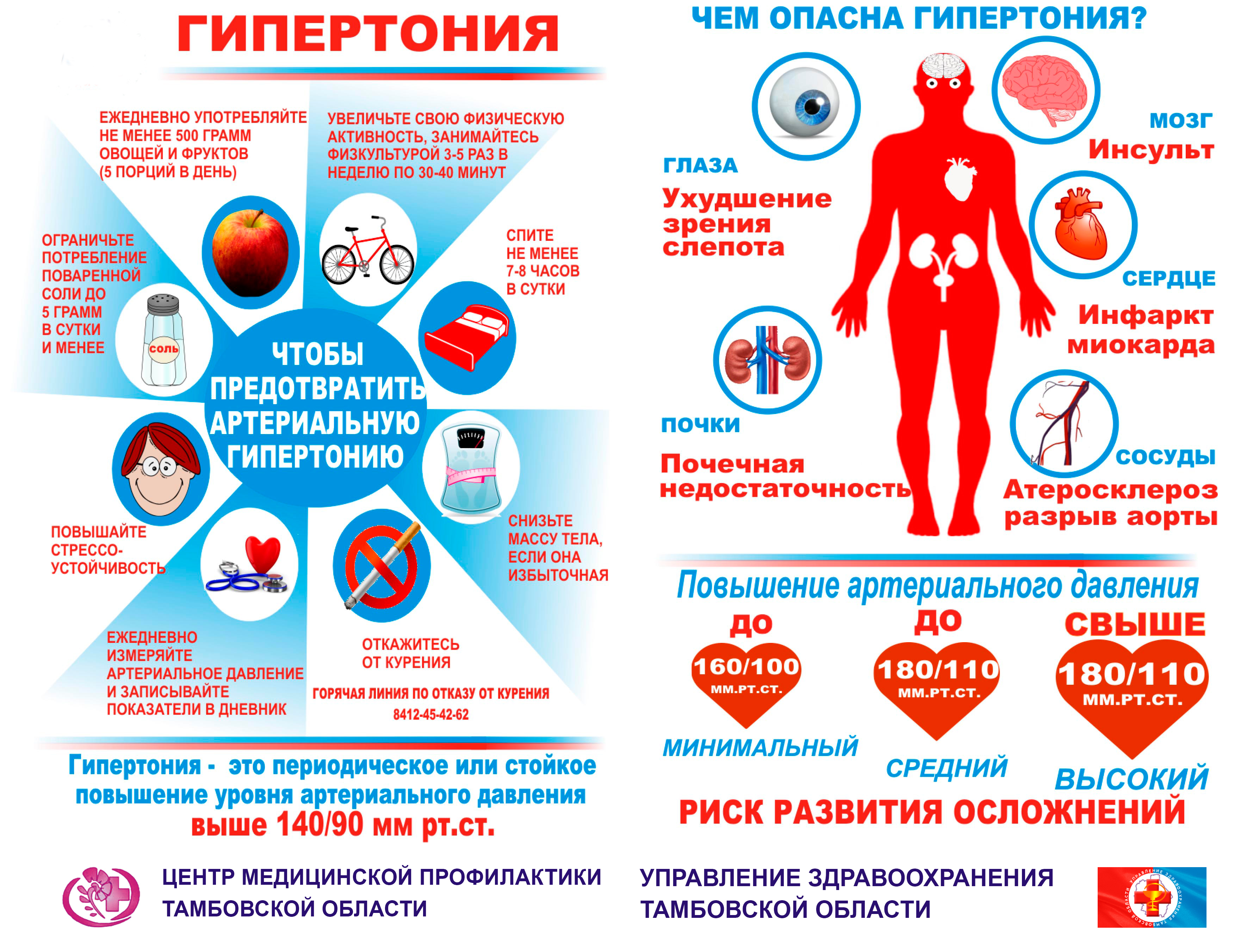 Как быстро понизить давление в домашних условиях?