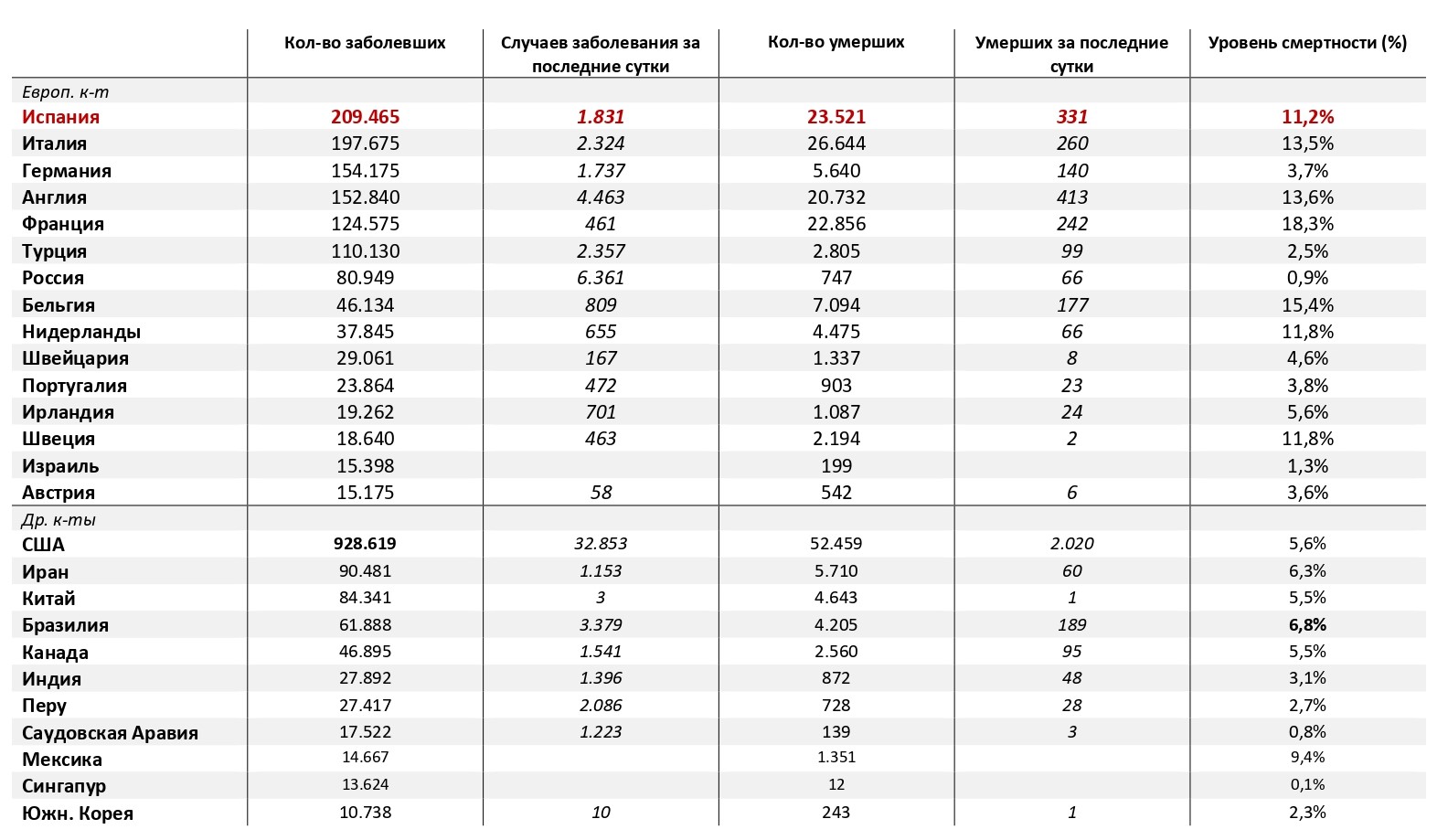 Статистика смертности в санкт-петербурге: причины высокой смертности, выявленные экспертами