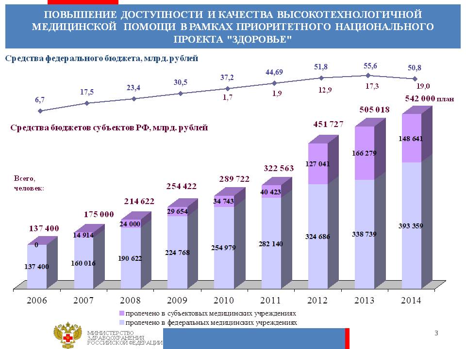 Сколько учреждений в россии